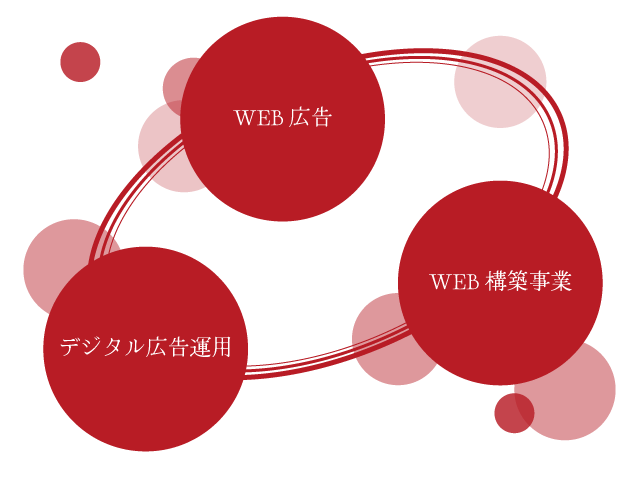 事業内容